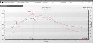 Öldruck 20W60 Motorex neu @8000Umin und 80Grad Öltemperatur.jpg